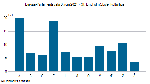 Europa-Parlamentsvalg søndag  9. juni 2024