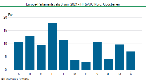 Europa-Parlamentsvalg søndag  9. juni 2024