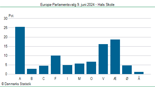 Europa-Parlamentsvalg søndag  9. juni 2024