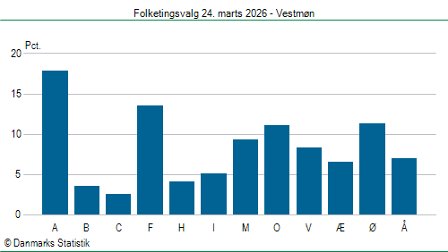 Folketingsvalg tirsdag 24. marts 2026